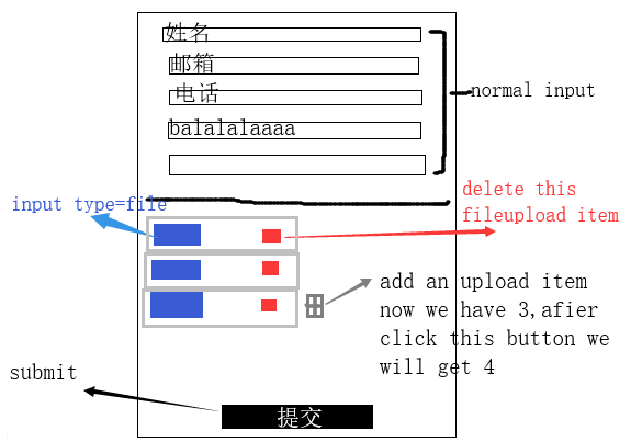 多文件和表单一起提交效果图